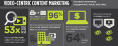 How Video Marketing Can Help Your Business