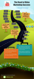 Video Success Roadmap